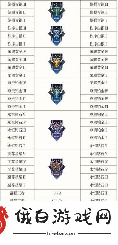 王者荣耀S34赛季段位继承攻略