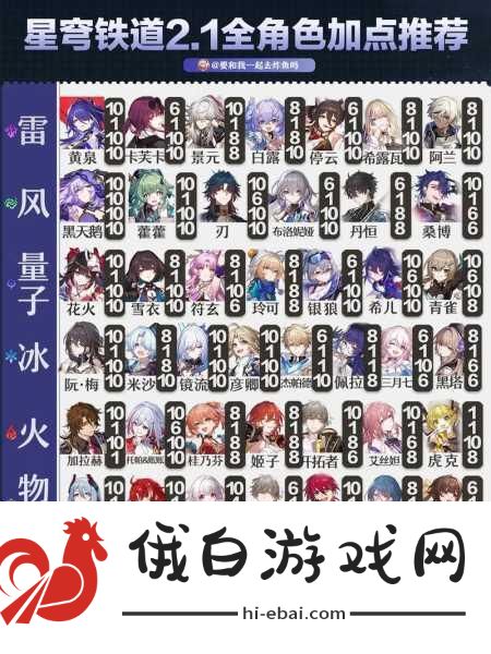 崩坏，星穹铁道缇宝行迹加点优先级推荐