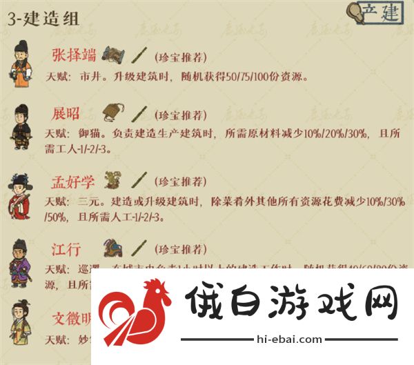 江南百景图宁波府开地人物选什么好