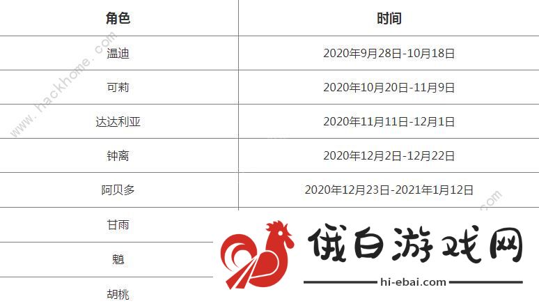 原神卡池顺序时间表2022 最新角色卡池上线安排一览图片2