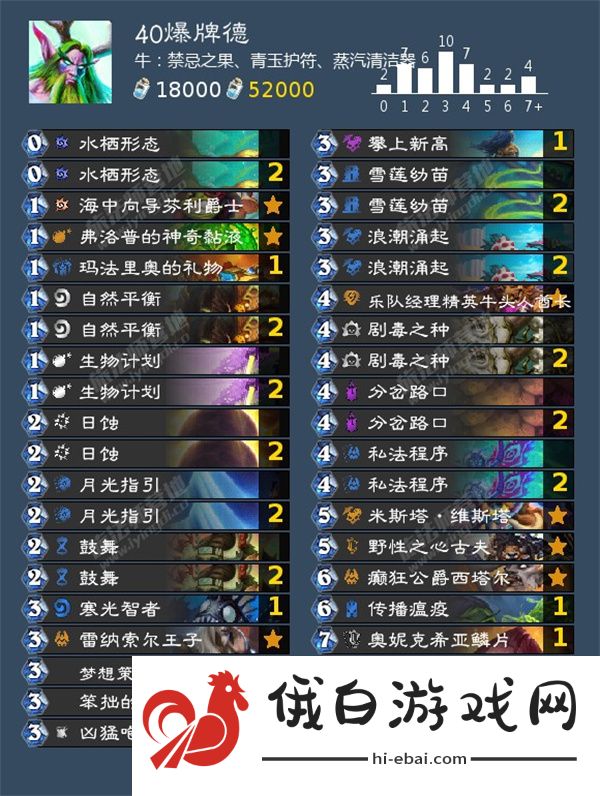 炉石传说40爆牌德卡组怎么搭配