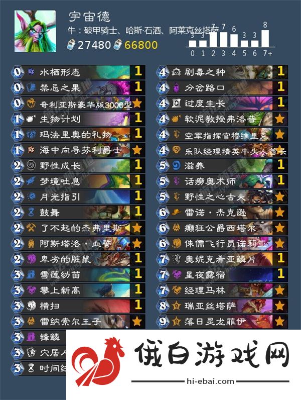炉石传说宇宙德卡组怎么搭配
