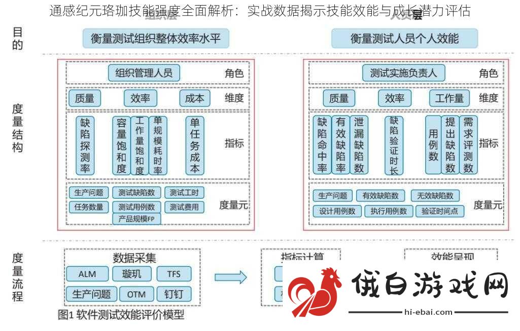 通感纪元珞珈技能强度全面解析