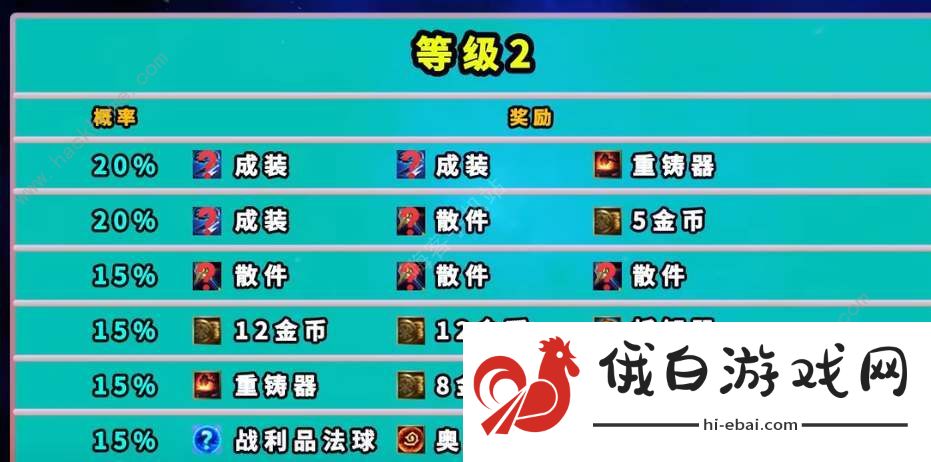 云顶之弈魔盗团羁绊奖励大全 魔盗团羁绊1-7级奖励一览图片2