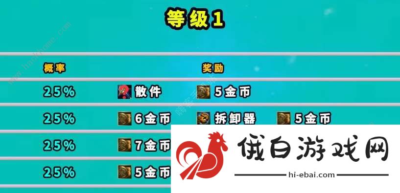 云顶之弈魔盗团羁绊奖励大全 魔盗团羁绊1-7级奖励一览图片1