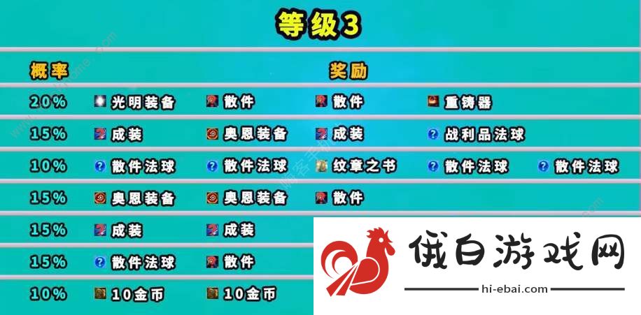 云顶之弈魔盗团羁绊奖励大全 魔盗团羁绊1-7级奖励一览图片3