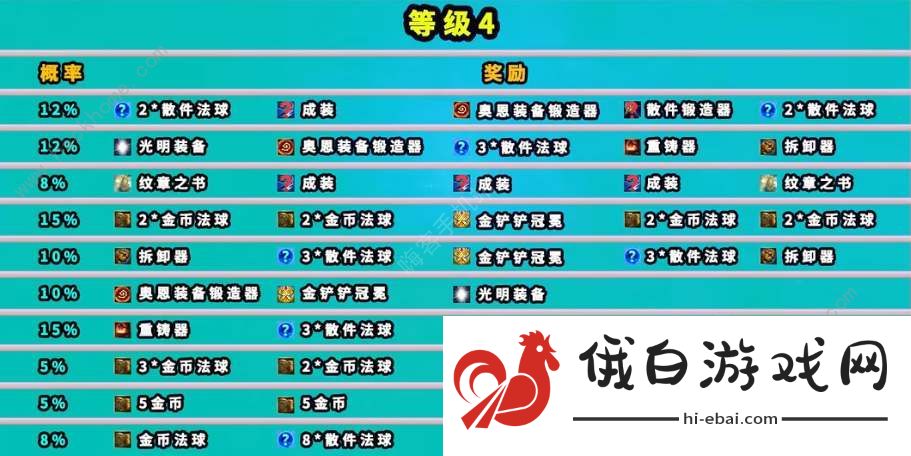 云顶之弈魔盗团羁绊奖励大全 魔盗团羁绊1-7级奖励一览图片4