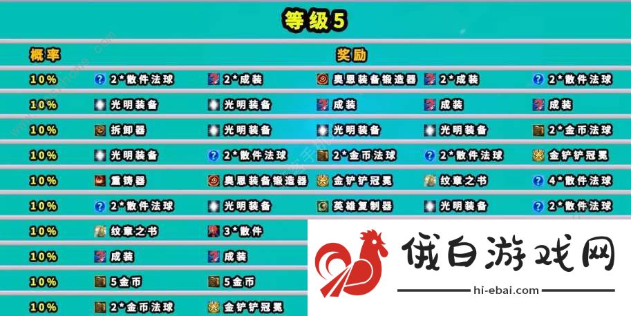 云顶之弈魔盗团羁绊奖励大全 魔盗团羁绊1-7级奖励一览图片5