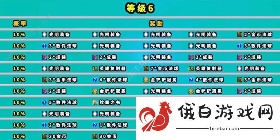 云顶之弈魔盗团羁绊奖励大全 魔盗团羁绊1-7级奖励一览图片6