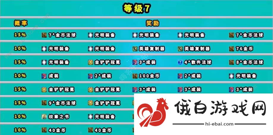 云顶之弈魔盗团羁绊奖励大全 魔盗团羁绊1-7级奖励一览图片7