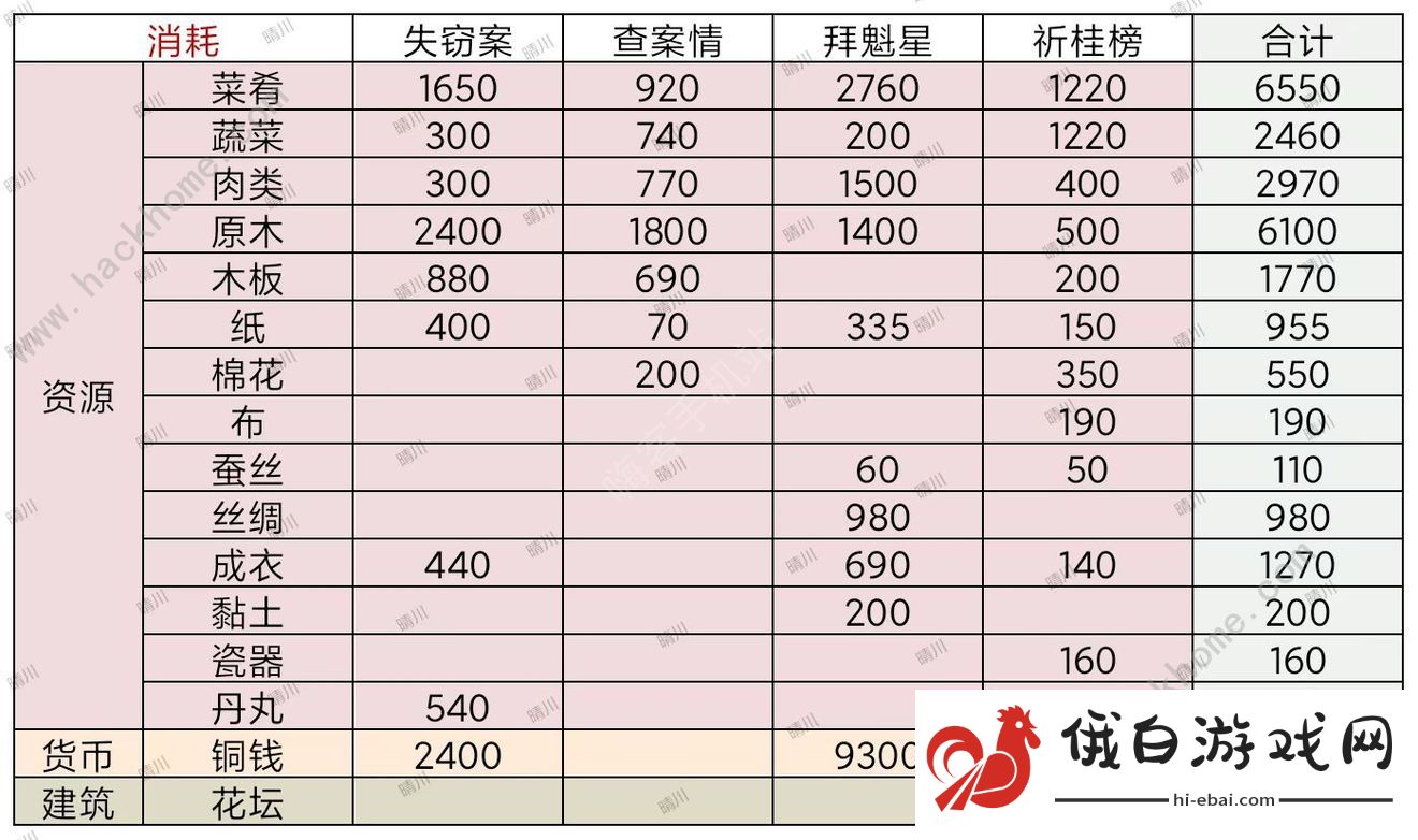 江南百景图查案情攻略 北斗魁星文曲通关流程详解图片3