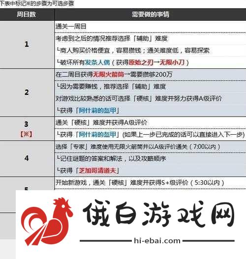 DQ3重制版干涸之壶如何获取全攻略