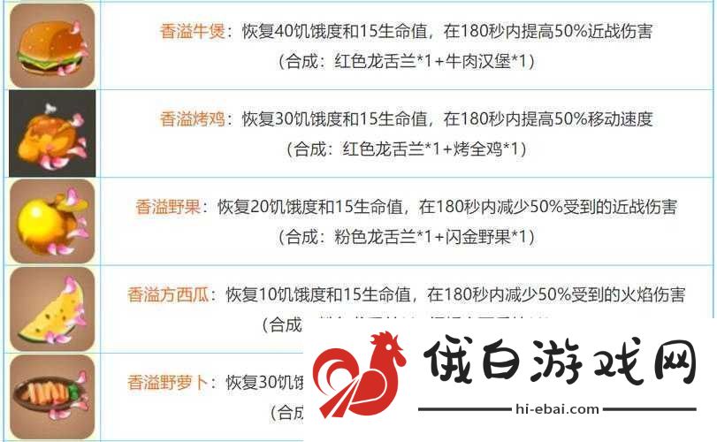 迷你世界异味火腿如何制作与合成