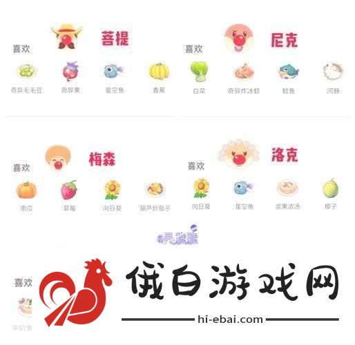 摩尔庄园向快乐飞翔，新手入门指南——打造最强角色攻略