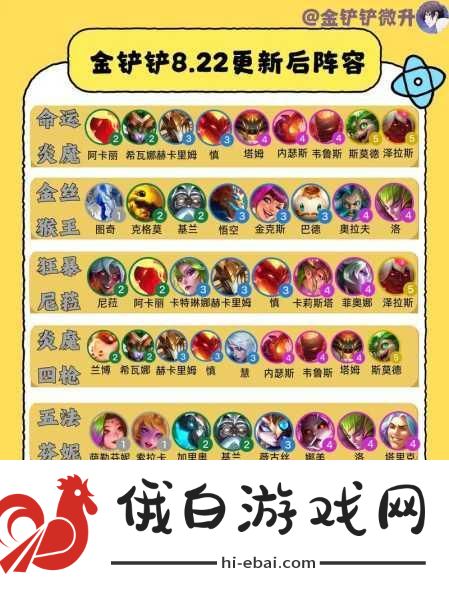 金铲铲之战，赏金猎人阵容选择与打造最强角色攻略