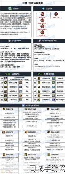 DNF刺客用哪个武器好，全面解析与推荐