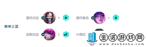 金铲铲之战s10超粉死歌阵容攻略