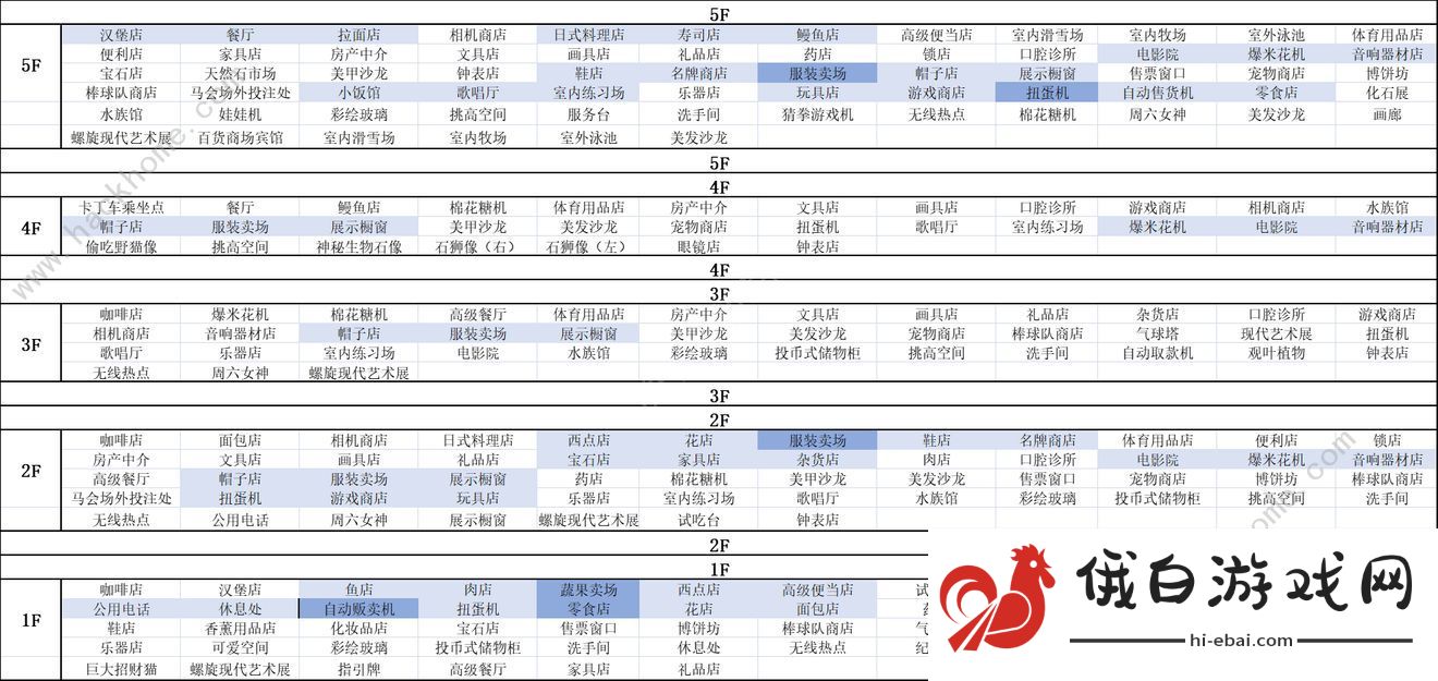 百货商场物语2专柜楼层攻略 专柜完美契合度布局推荐图片2