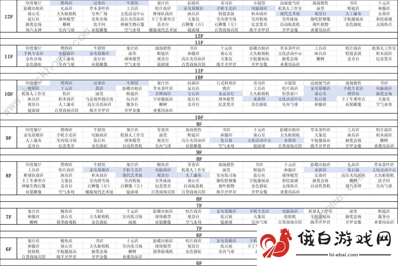 百货商场物语2专柜楼层攻略 专柜完美契合度布局推荐图片3