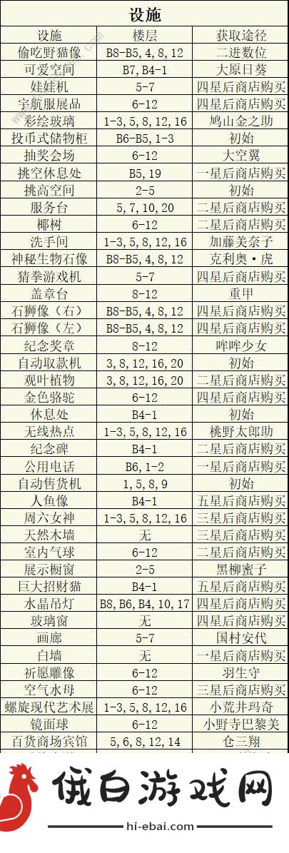 百货商场物语2专柜楼层攻略 专柜完美契合度布局推荐图片6