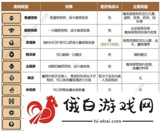 精灵魔塔新手攻略 新手快速上手指南图片1