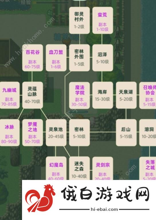 传承与吞噬攻略大全 新手入门少走弯路图片1