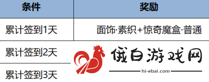 《王者荣耀》元流之子饰品怎么领