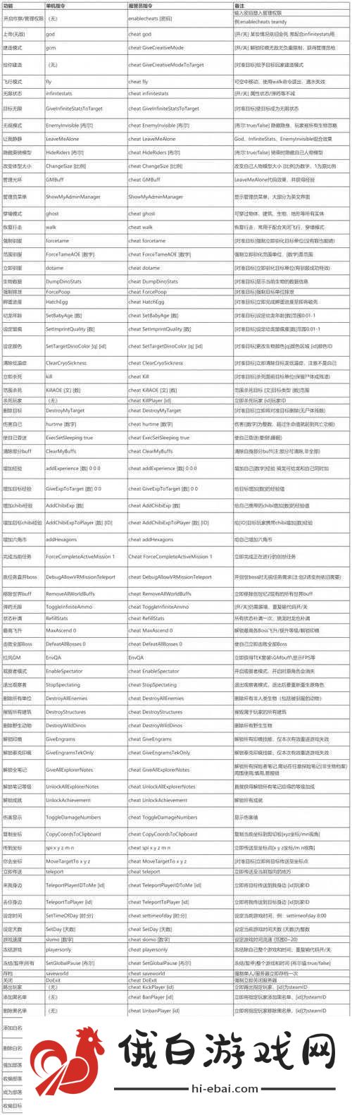 方舟生存进化中如何制作泰克炮台