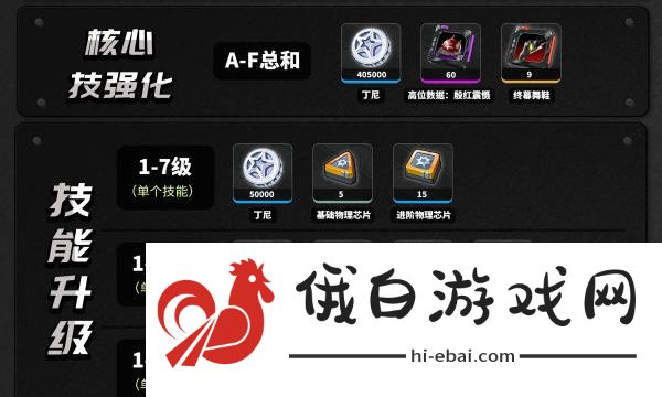 绝区零可琳养成材料是什么
