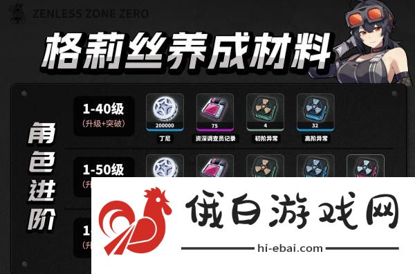 绝区零格莉丝养成材料是什么