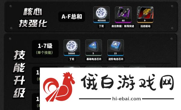 绝区零格莉丝养成材料是什么