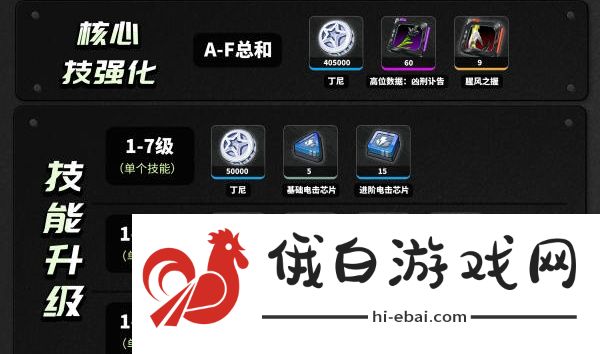 绝区零安比养成材料是什么