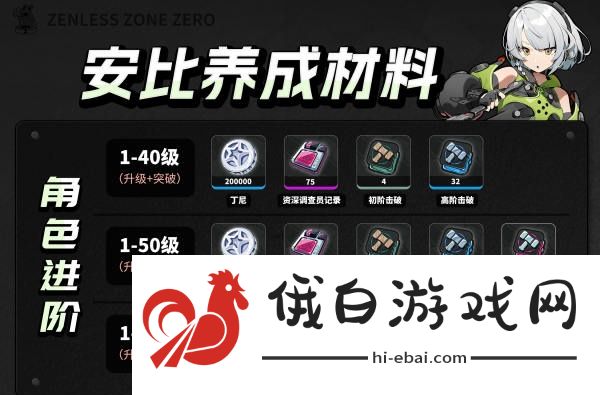 绝区零安比养成材料是什么