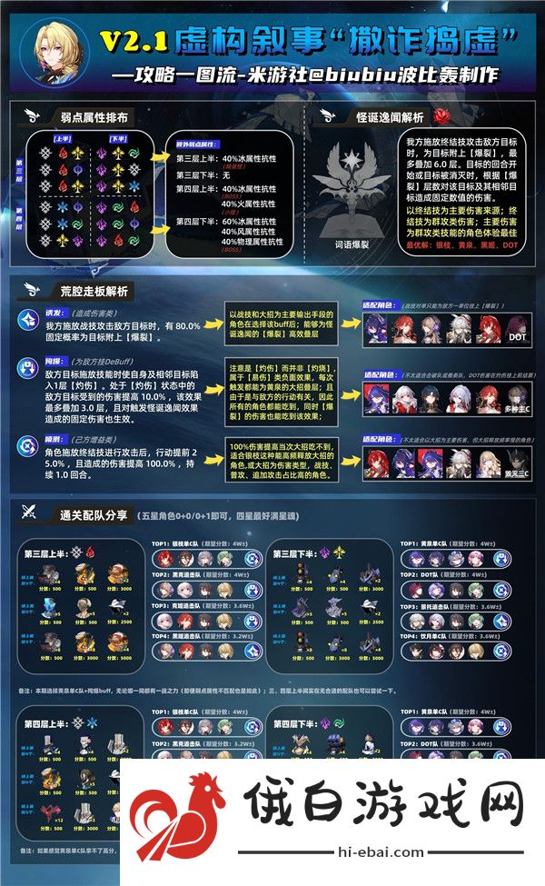 崩坏星穹铁道2.1虚构叙事怎么通关