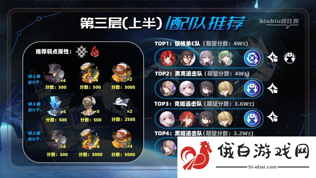 崩坏星穹铁道2.1虚构叙事怎么通关