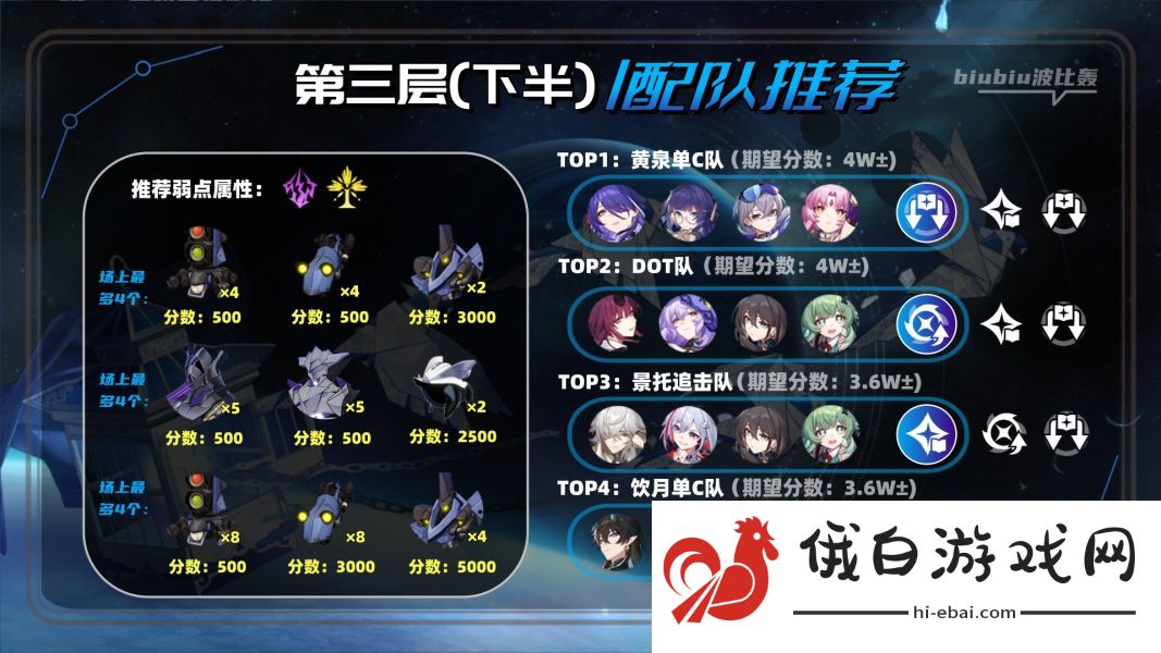 崩坏星穹铁道2.1虚构叙事怎么通关