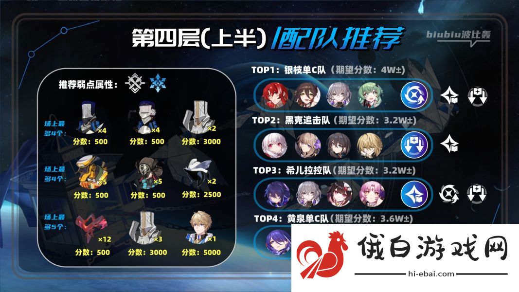 崩坏星穹铁道2.1虚构叙事怎么通关