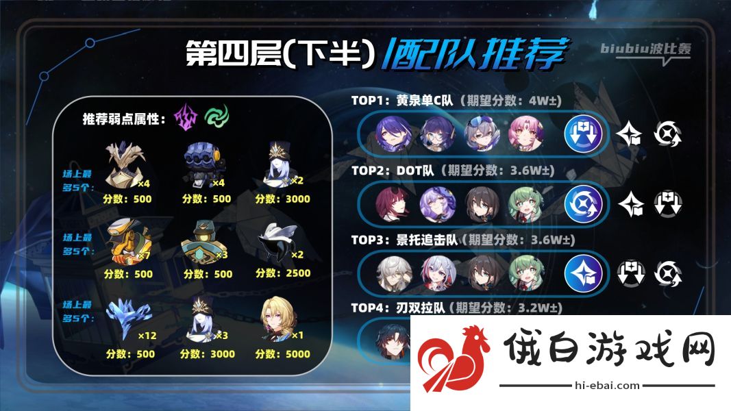 崩坏星穹铁道2.1虚构叙事怎么通关