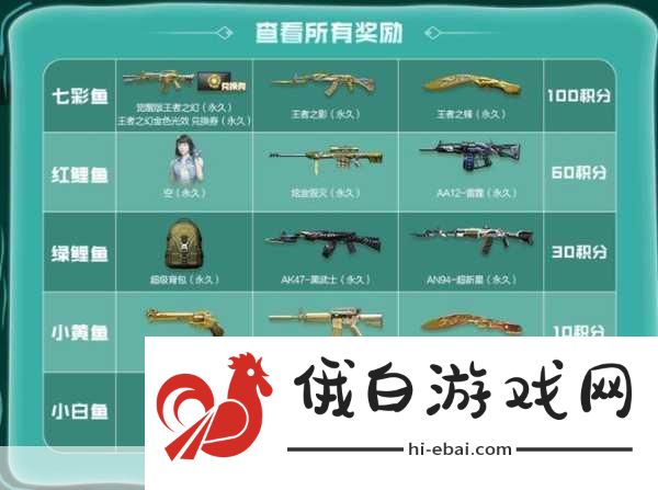 王者荣耀空空最强出装选择与搭配攻略