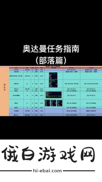 魔兽世界例行维护任务怎么做-魔兽世界例行维护任务全攻略