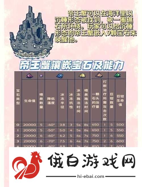 饥荒地下宝石拿不到必看！3招教你轻松解锁隐藏资源