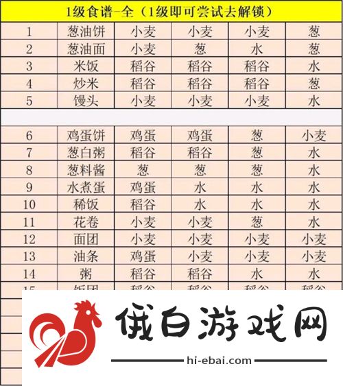 江湖悠悠2021食谱配方大全 最新一级二级三级四级最新菜谱分享图片1
