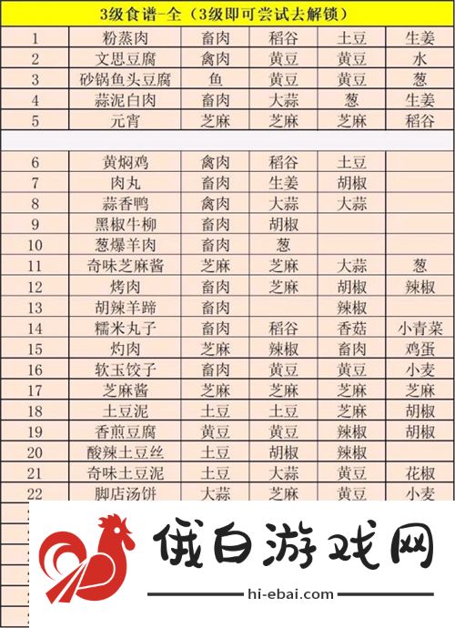 江湖悠悠2021食谱配方大全 最新一级二级三级四级最新菜谱分享图片3