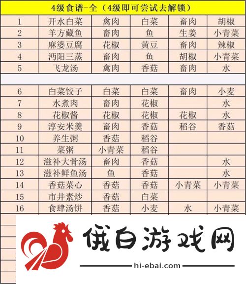 江湖悠悠2021食谱配方大全 最新一级二级三级四级最新菜谱分享图片4