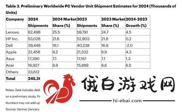 戴尔裁员2万