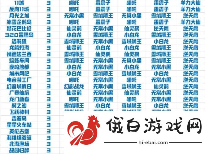 QQ飞车手游宠物排行榜 2021最新宠物梯度排名图片2