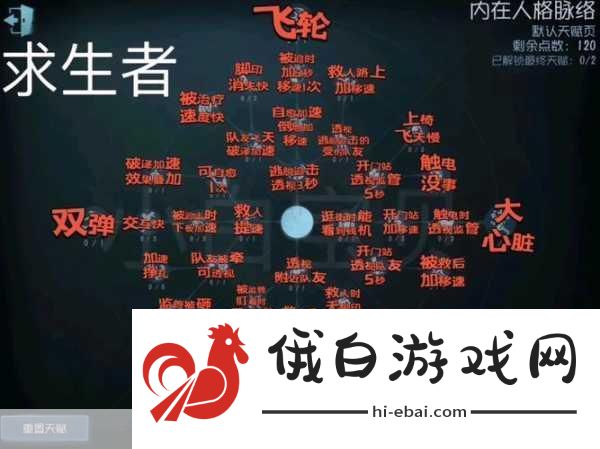 第五人格飞行家天赋推荐一览