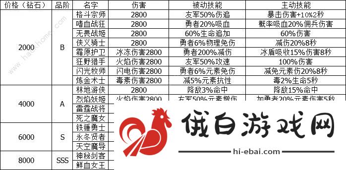 小小勇者加点力量推荐 2021属性加点攻略图片3