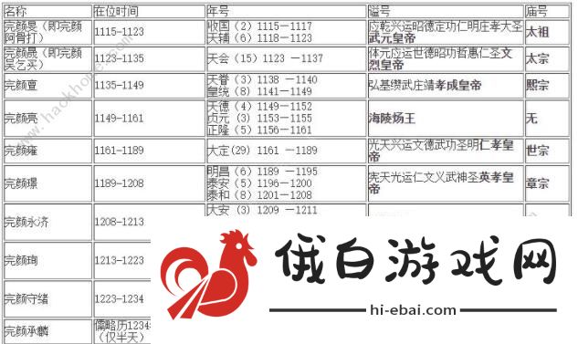 汉家江湖八门遁甲攻略 八门遁甲配置存档图片2