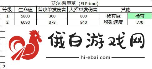 荒野乱斗艾尔普里莫角色图鉴